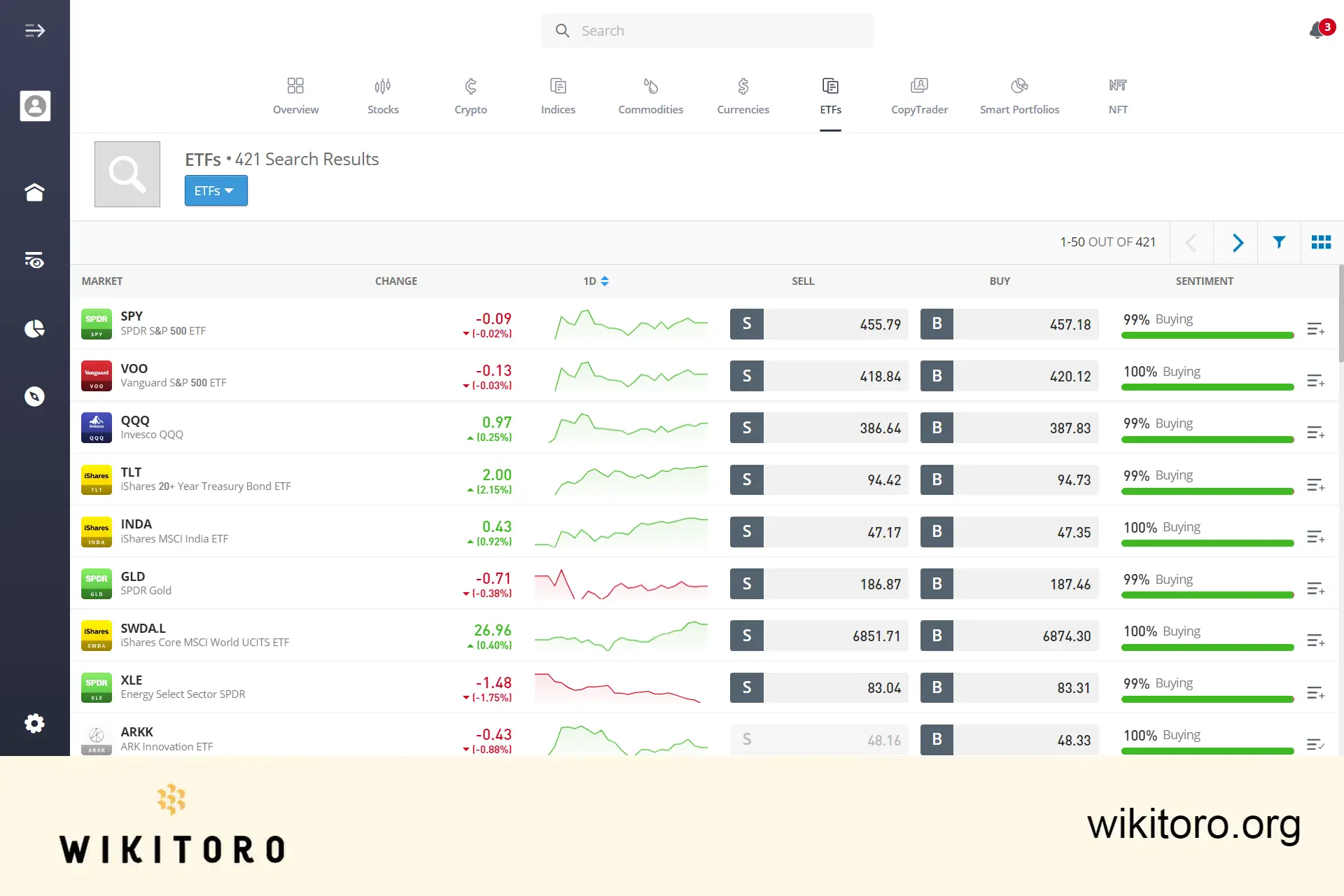 Pagina di trading degli ETF di eToro