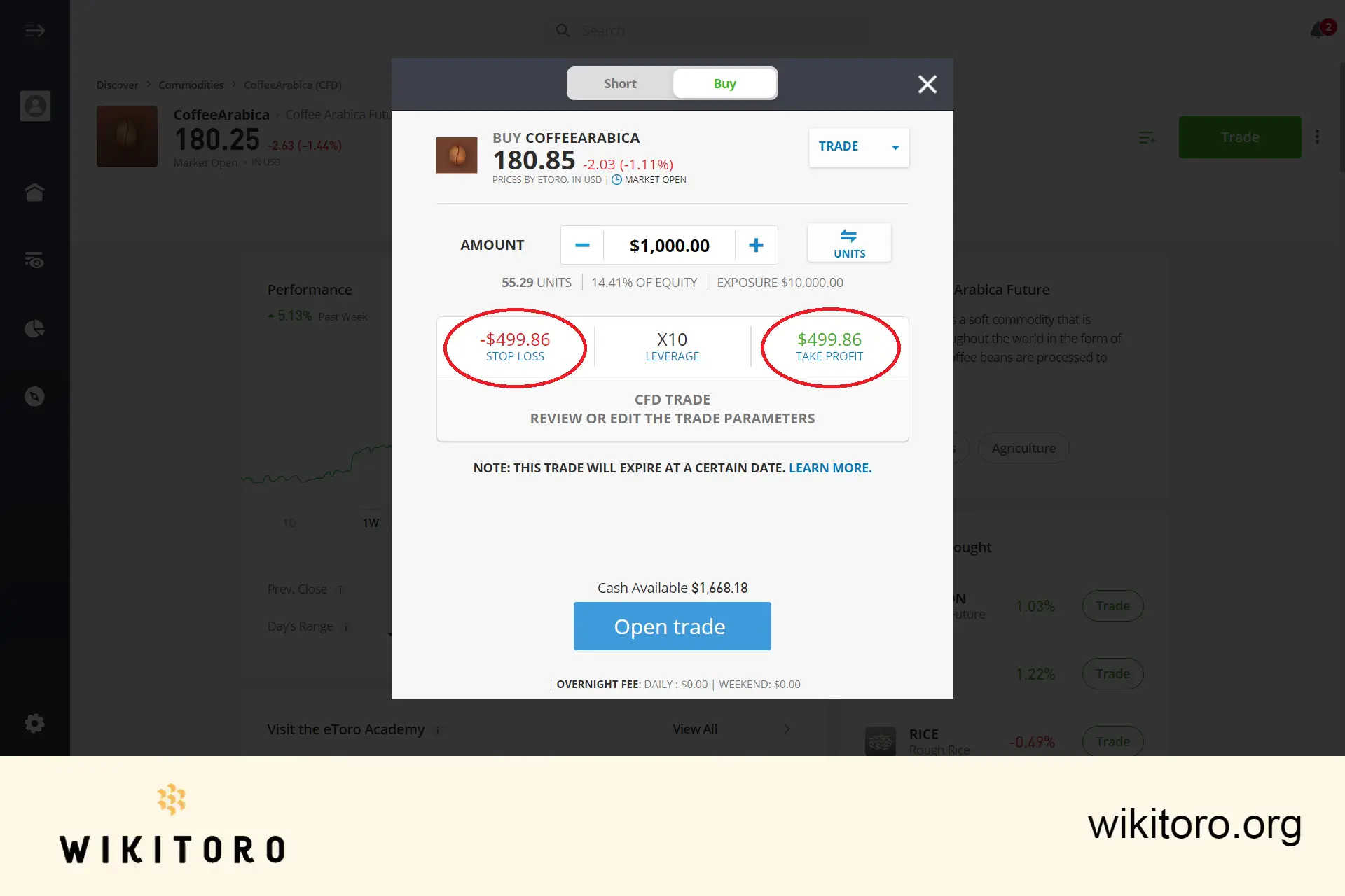 Impostazione dei parametri di trading del caffè arabica su eToro