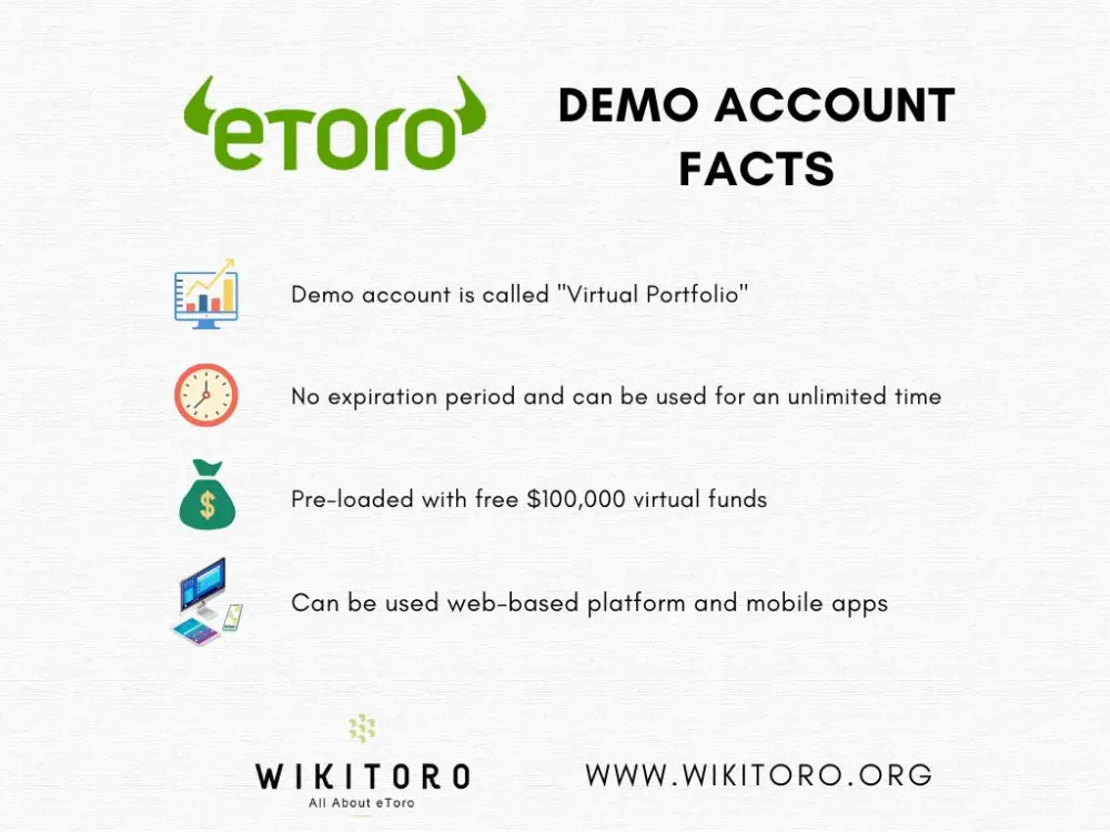 Infografica sui fatti del conto demo di eToro