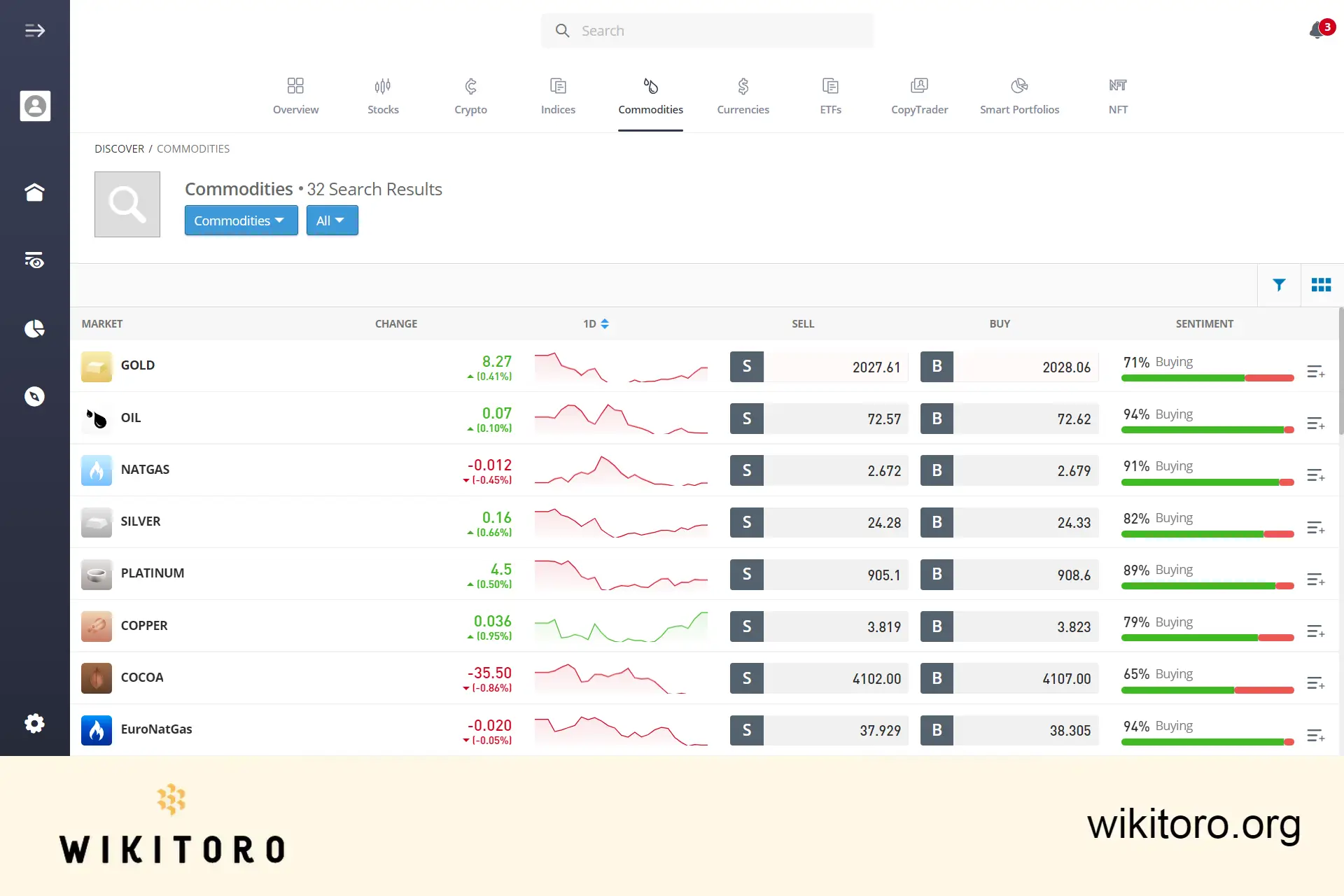 Pagina di trading di materie prime di eToro